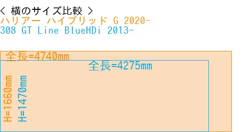 #ハリアー ハイブリッド G 2020- + 308 GT Line BlueHDi 2013-